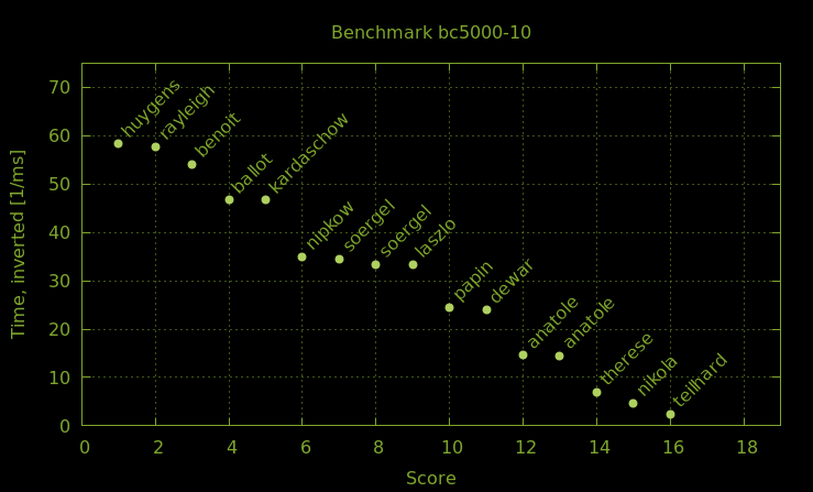  benchmark plot 